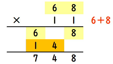 インド式計算方法（2ケタかけ算）