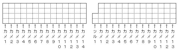鶴亀算の面積図（２）